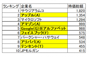 2019年1月_時価総額ランキング