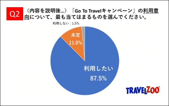 GOTOキャンペーンの期待