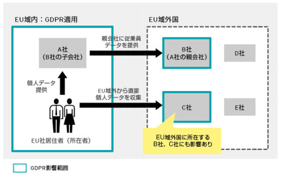 GDPRの概念2