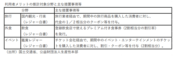 利用者メリット