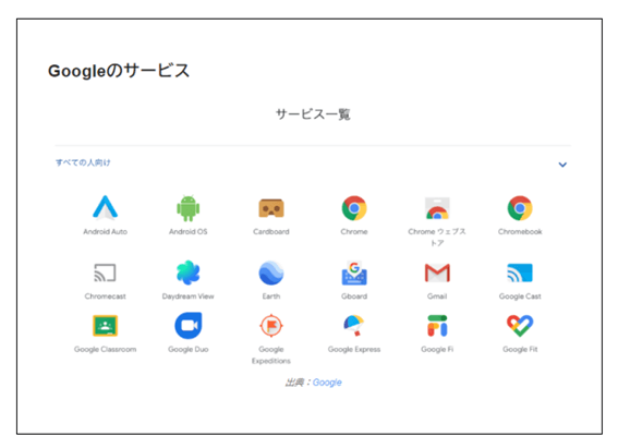 Googleサービスモデル