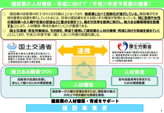 建設業人材育成政府案