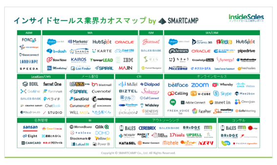 インサイドセールスカオスマップ