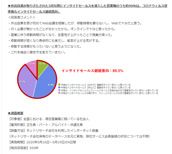 インサイドセールスのニーズ