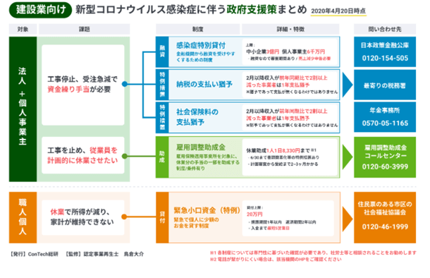 政府支援策まとめ