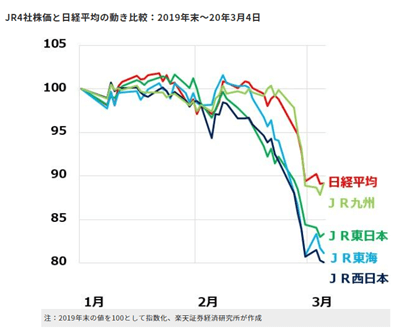 日経平均動き