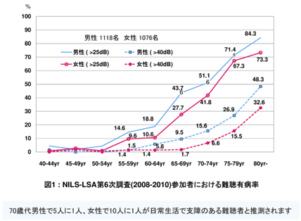 難聴者