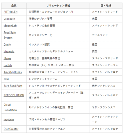フードテックベンチャー