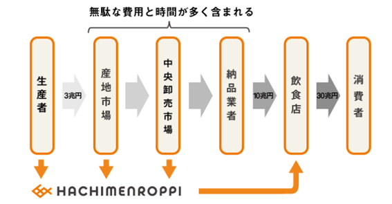 八面六臂2