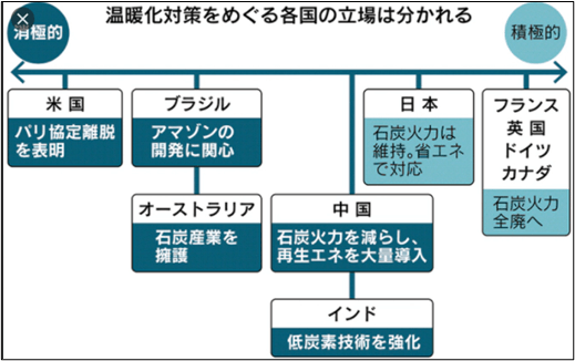 温暖化の立ち位置