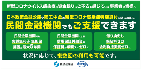コロナ融資