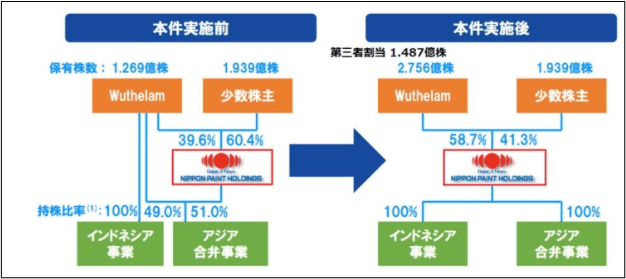 売却モデル