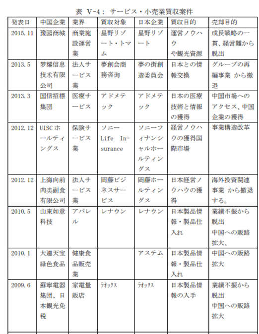 買収案件一覧