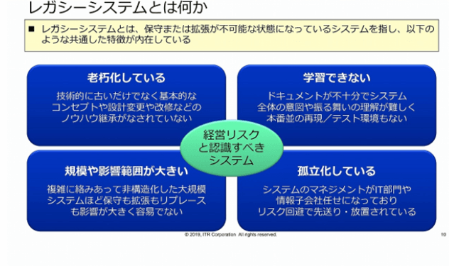 レガシーシステムとは