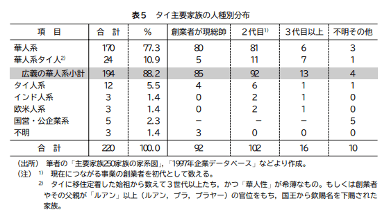 ファミリービジネス概論