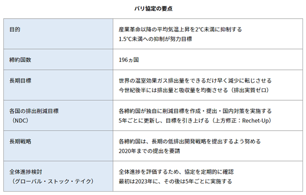 パリ協定