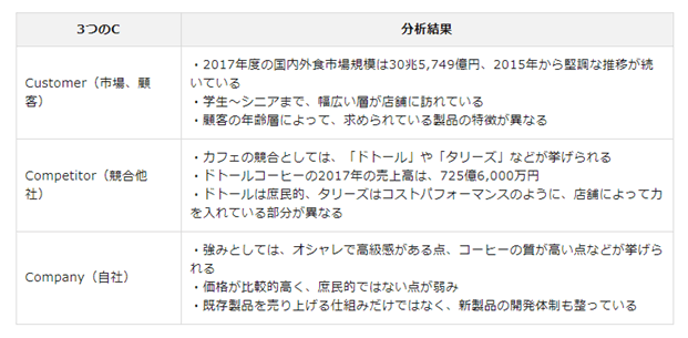スターバックス