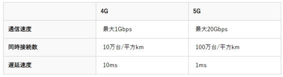 4Gvs5G