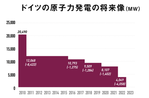 ドイツ原子力