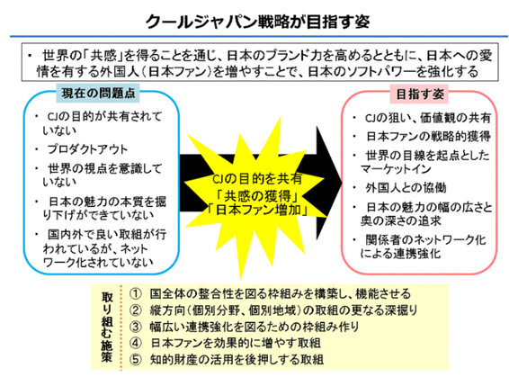 クールジャパン