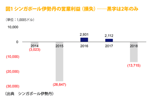 シンガポール