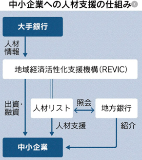 中小企業人材支援