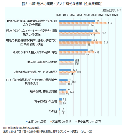 海外進出