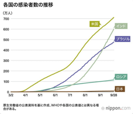 感染者推移