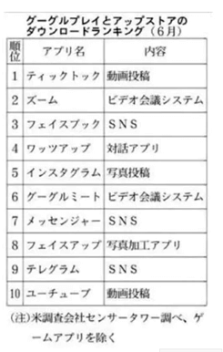 ダウンロードランキング