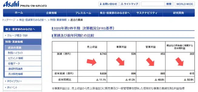 アサヒ
