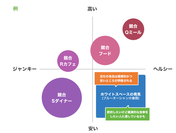 ポジショニング