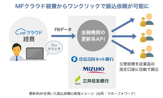 更新系API