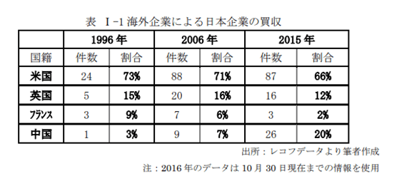 海外企業買収