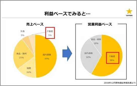 サッポロ