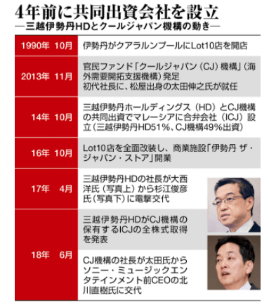 クールジャパン2