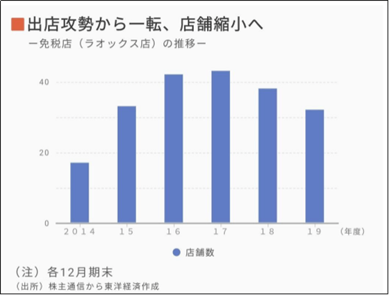 ラオックス