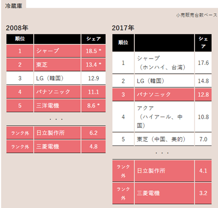 冷蔵庫
