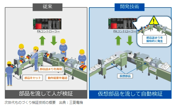 製造業