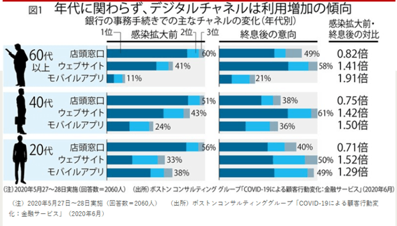 デジタルチャンネル