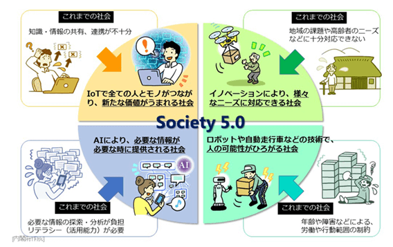 society5.0