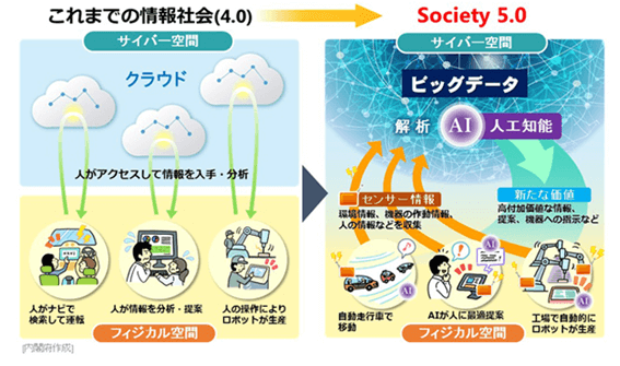 society5.0_2
