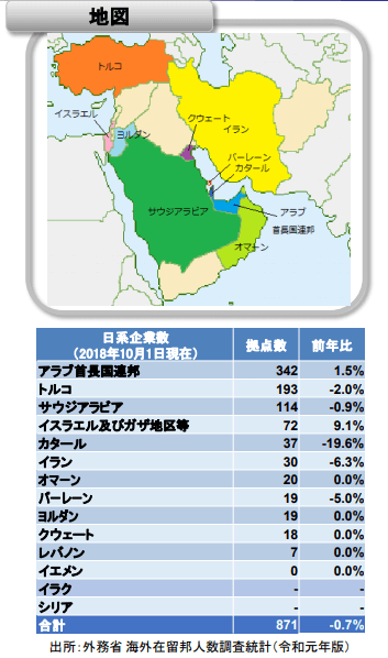 進出日系企業