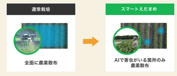 最新ドローン