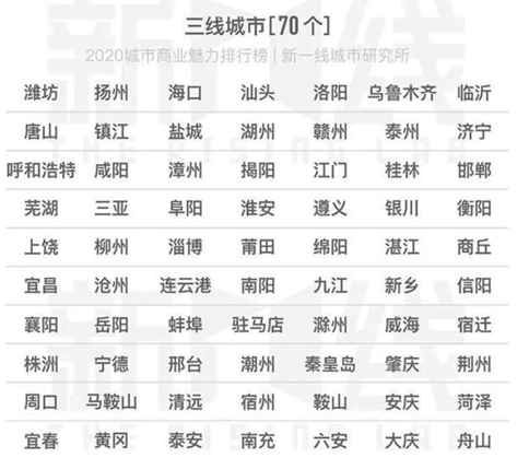3級都市