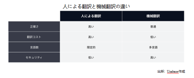 メリットデメリット
