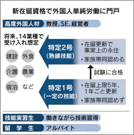 外国