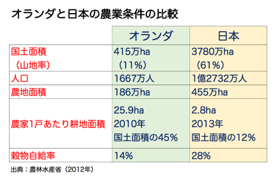 日本オランダ