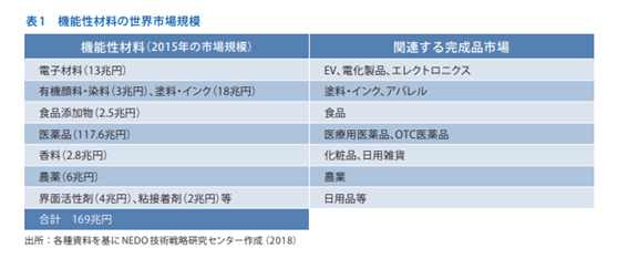 機能性材料