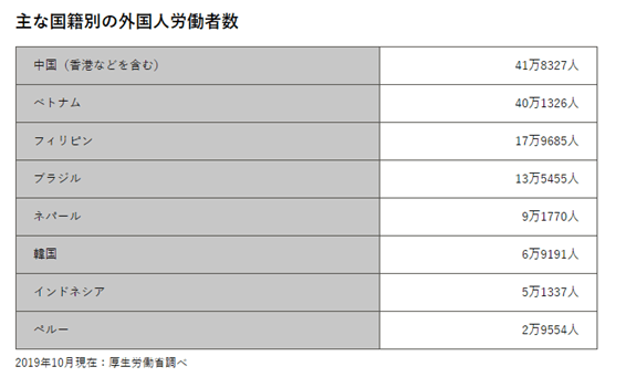 国別