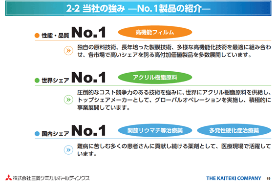 三菱化学